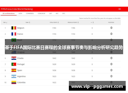 基于FIFA国际比赛日赛程的全球赛事节奏与影响分析研究趋势
