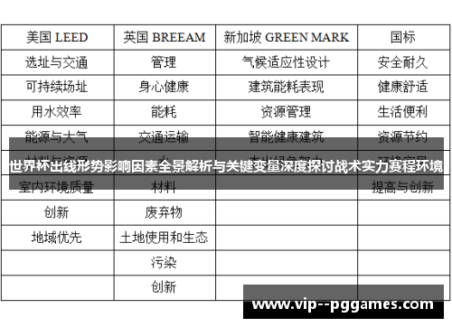 世界杯出线形势影响因素全景解析与关键变量深度探讨战术实力赛程环境 世界杯出线形势影响因素全景解析与关键变量深度探讨战术实力赛程环境