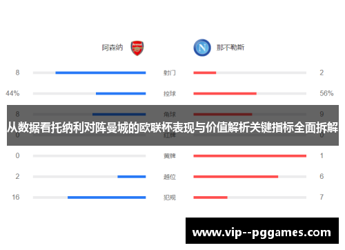 从数据看托纳利对阵曼城的欧联杯表现与价值解析关键指标全面拆解